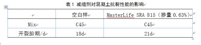 減縮劑對(duì)混凝土抗裂性能的影響